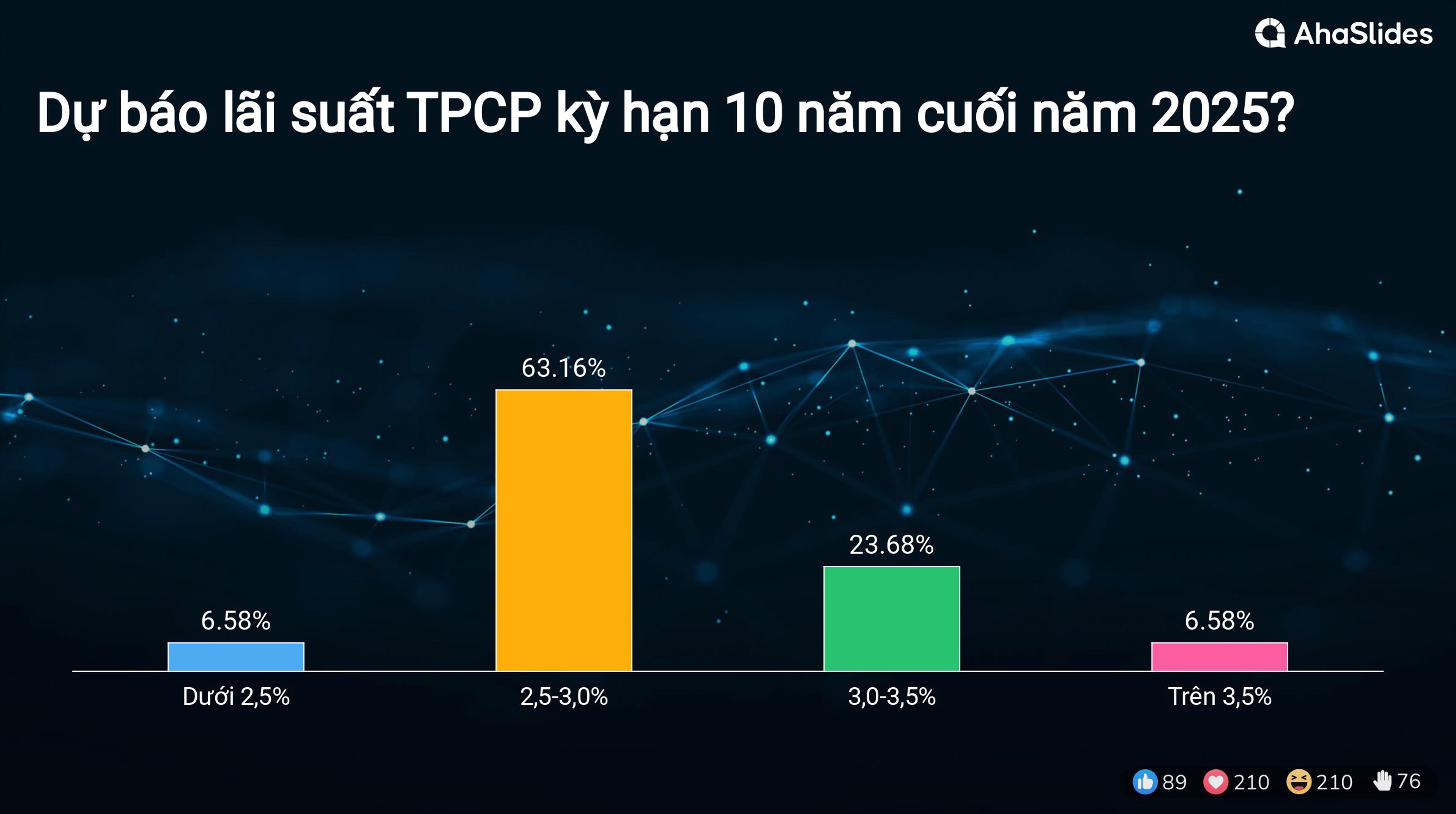 Kết quả Survey tại Hội thảo Mùa thu 2024 10